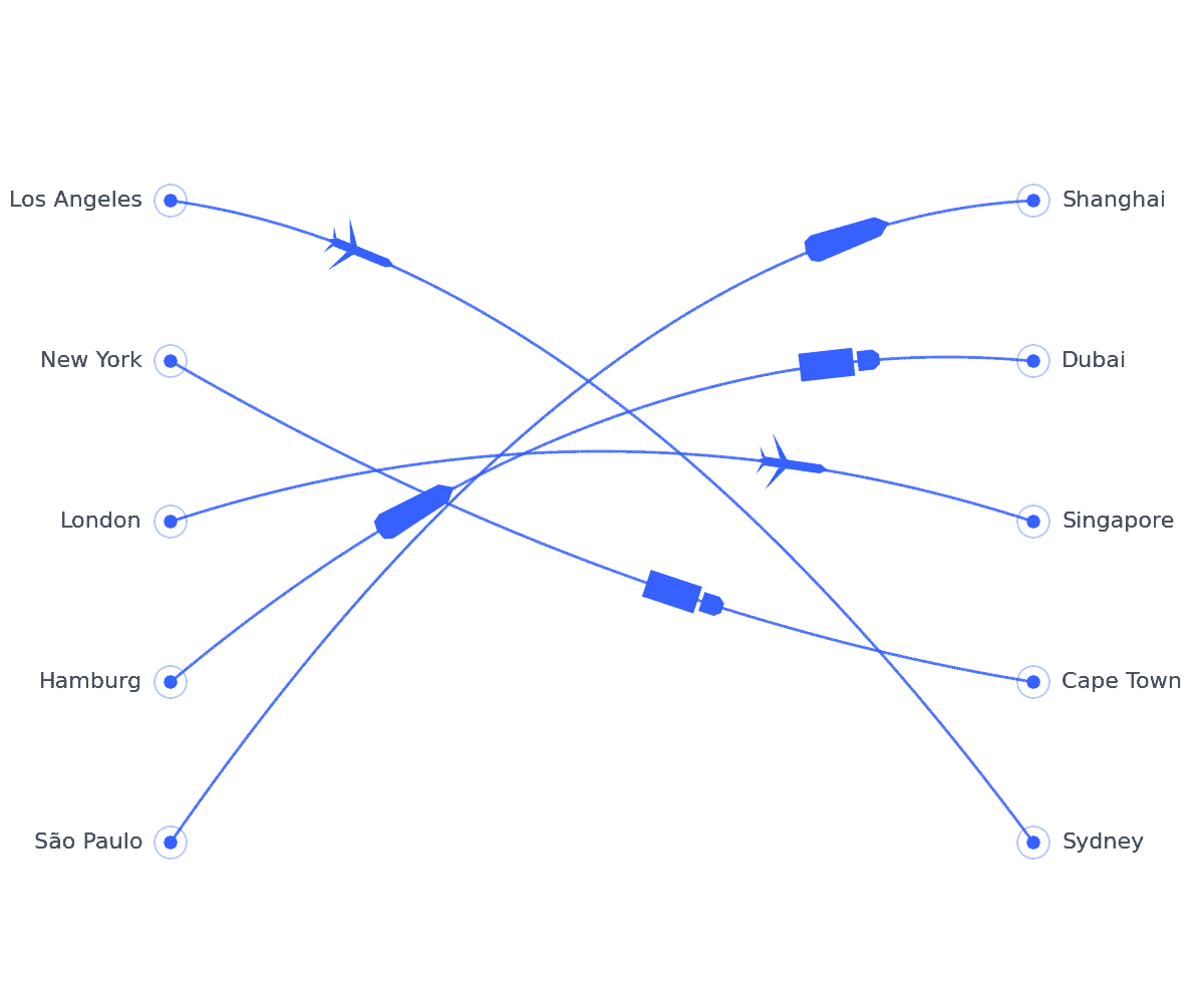 multimodal freight shipping